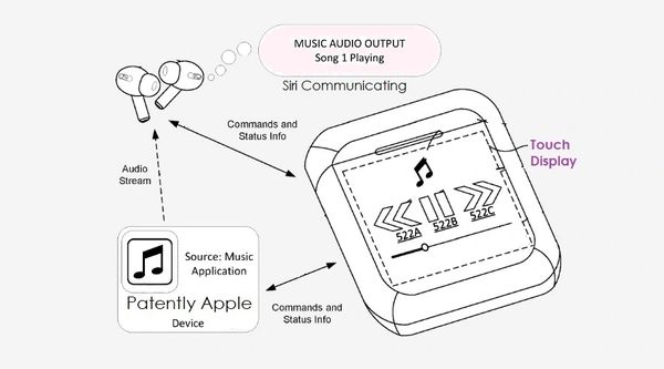 iPod-achtige taferelen maken iPhone overbodig voor nieuwe AirPods