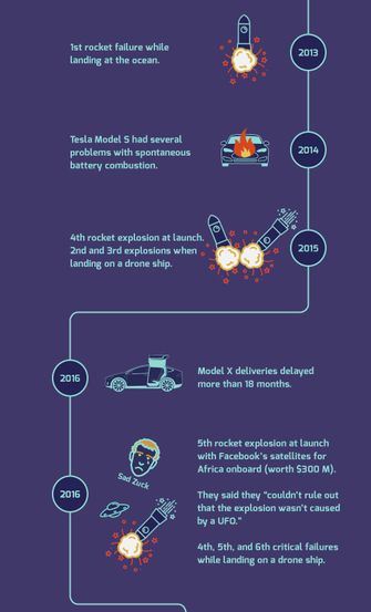 Elon Musk Kickresume