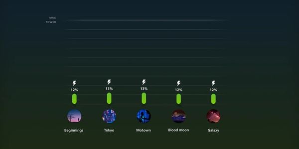 Zo bespaar je flink op je energierekening met Philips Hue-lampen