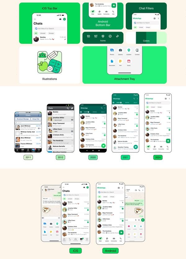 Waarom is mijn WhatsApp opeens groen in plaats van blauw?