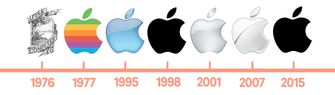 Apple evolutie