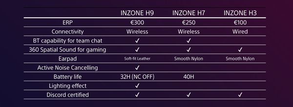 Sony Inzone headsets