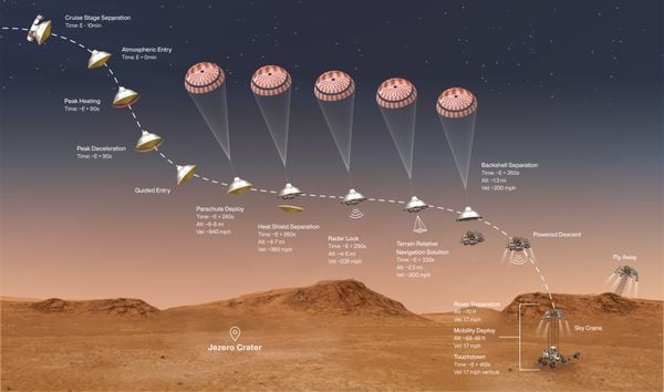 Mars landing Preseverance NASA