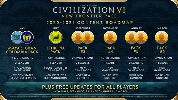 Civilization VI New Frontier