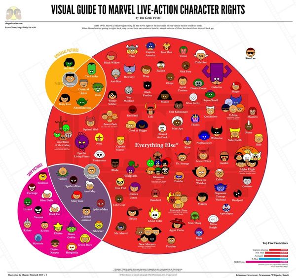 Marvel rechten superhelden