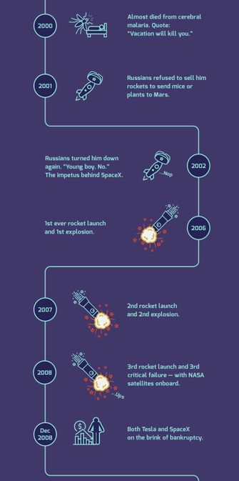 Elon Musk Kickresume