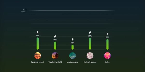 Populaire scenes om energie te besparen