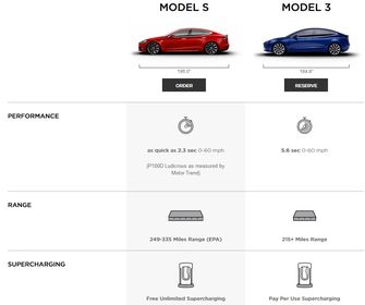 Tesla Model 3 en Model S