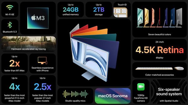Scary Fast in een notendop: Apple's M3, MacBook Pro's en 24-inch iMac