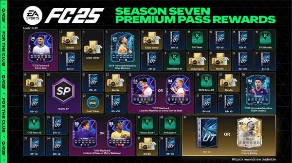 De grote voor- en nadelen van de FC 25 Battle Pass
