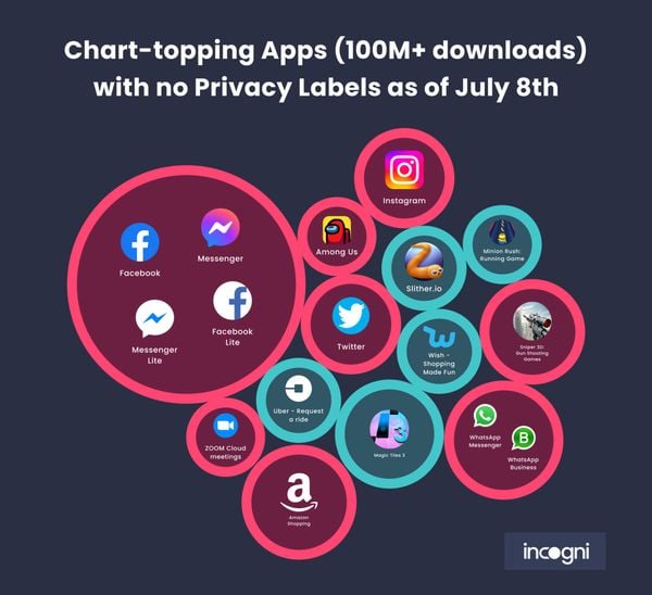 privacy, apps, android