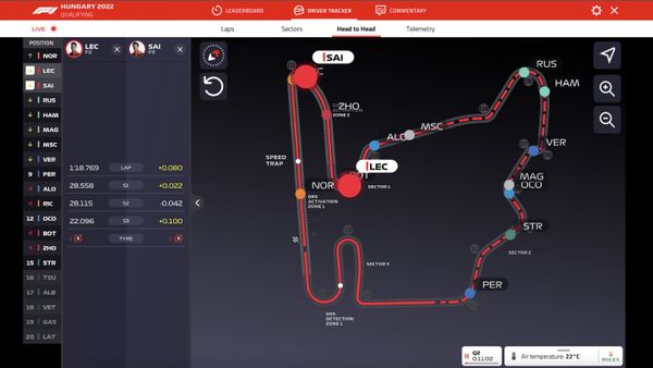 Op deze manier haal je alles uit F1TV Pro