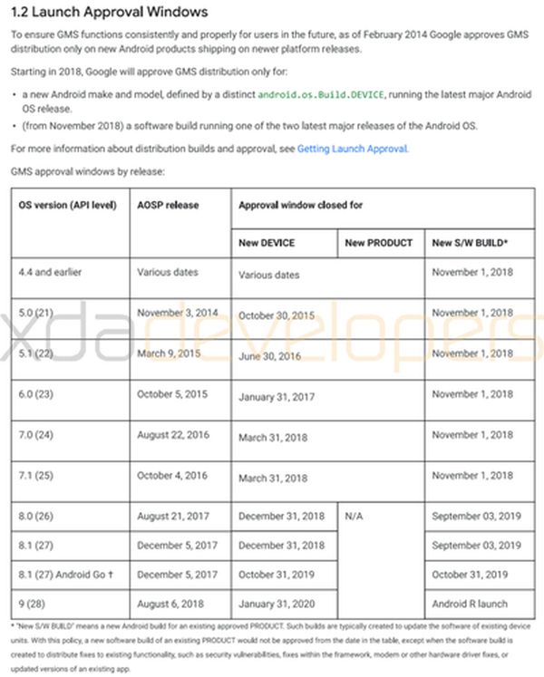 XDA Developers Android 10 Google