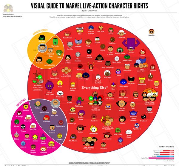 Marvel personage rechten
